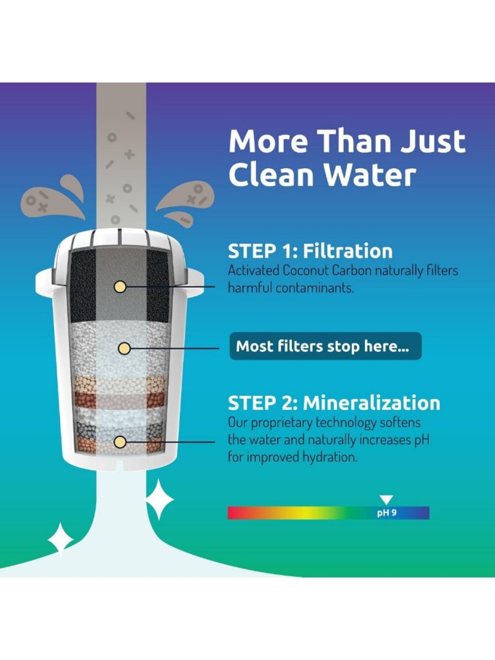 Alkaline Water Filter Replacement - PH001, Purify & Enhance Your Water Quality - Picture 5 of 9